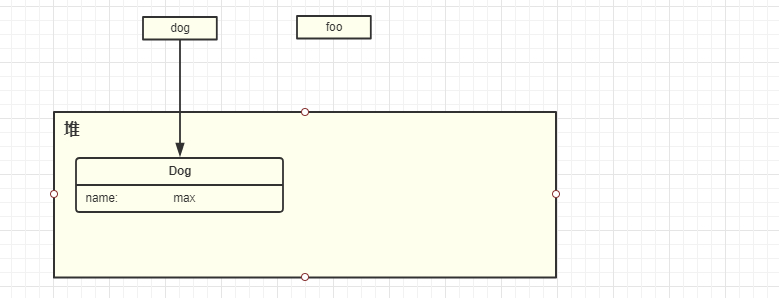 java传参是父类 java传参用map还是对象_java 参数传递 引用传递_05