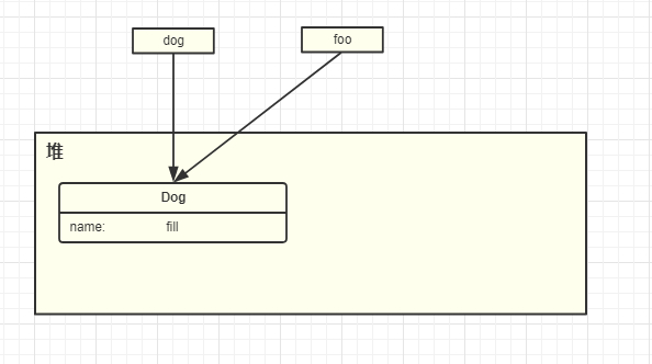 java传参是父类 java传参用map还是对象_java 参数传递 引用传递_07