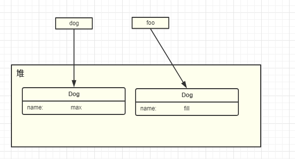 java传参是父类 java传参用map还是对象_java传参是父类_09