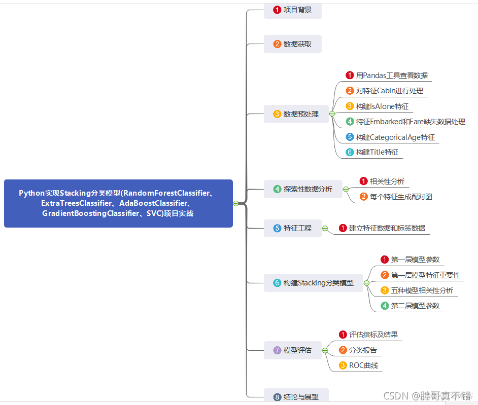 pythonmultiprocessing模型推理 modeling python_AdaBoost_02