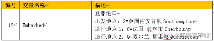 pythonmultiprocessing模型推理 modeling python_GradientBoost_04