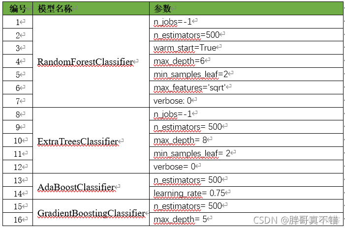 pythonmultiprocessing模型推理 modeling python_ExtraTrees_18