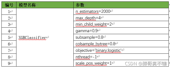 pythonmultiprocessing模型推理 modeling python_GradientBoost_27