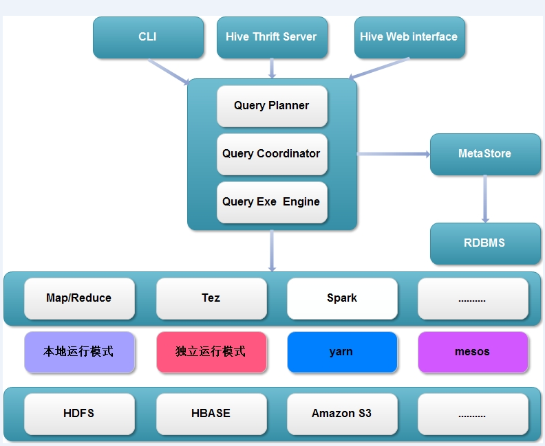 hive生成hfile的pom依赖引入q hive.optimize.index.filter_大数据