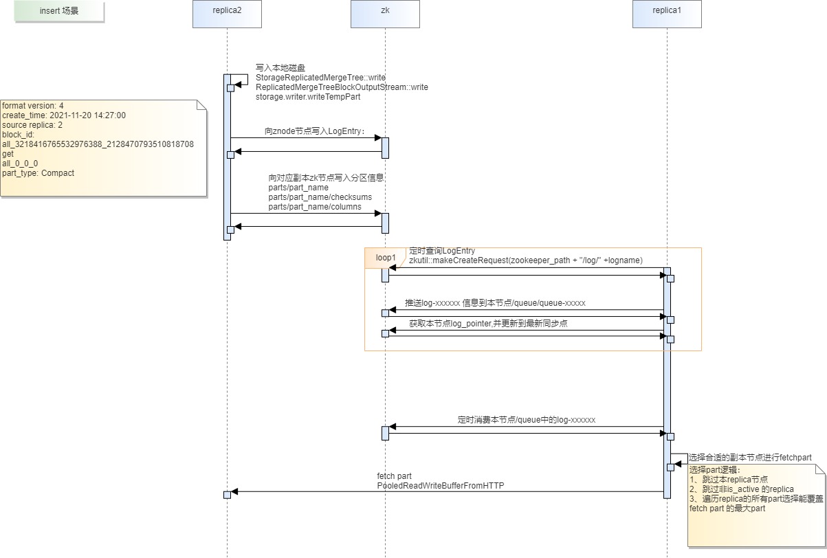 clickhouse 时间字段如何设置二级索引 clickhouse optimize table_数据