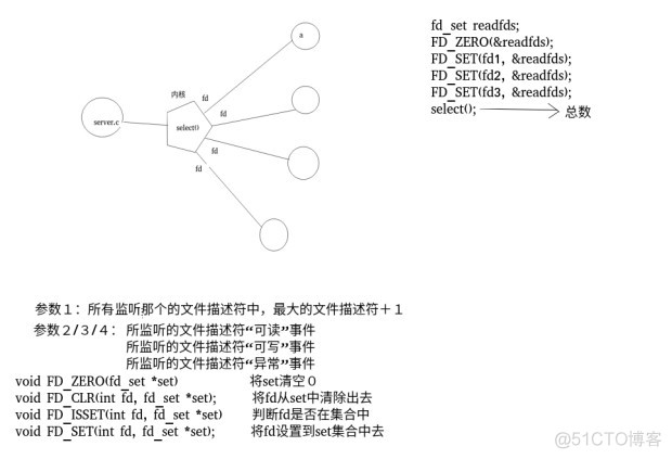 java 对epoll poll select 的支持 select、poll、epoll_时间复杂度_02