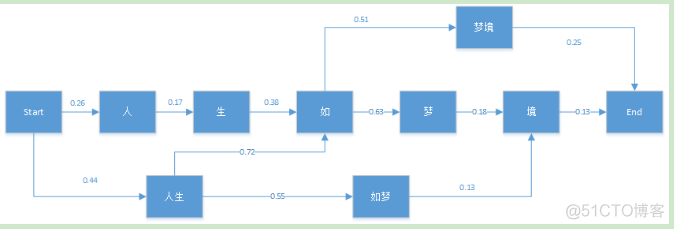 NLPIR 汉语分词系统 nlp分词技术_维特比算法