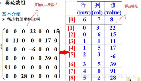 数据结构与算法 经典问题解析 示例 java 数据结构和算法 java_数组