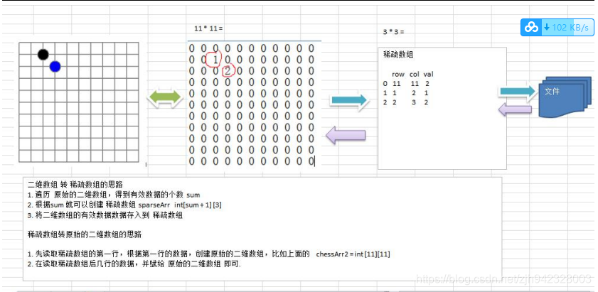 数据结构与算法 经典问题解析 示例 java 数据结构和算法 java_数据结构_02