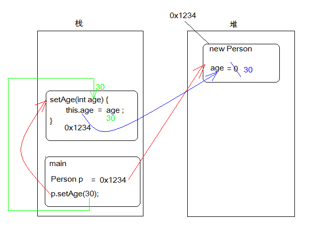 Java对象封装方法引用Function java怎么封装对象_父类_11