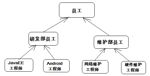 Java对象封装方法引用Function java怎么封装对象_成员变量_14