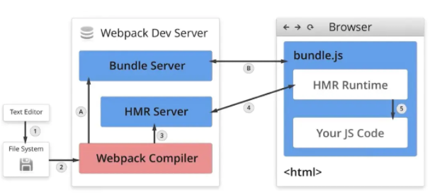 Xlua是怎么实现热更新的 如何实现热更新_webpack_02