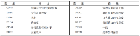 R语言基于栅格数据进行相关性分析 r语言相关性矩阵可视化_数据