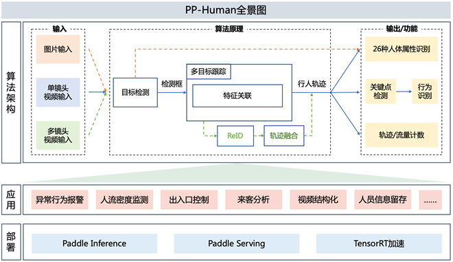 开源用户管理系统 java 开源用户行为分析系统_编程语言_04