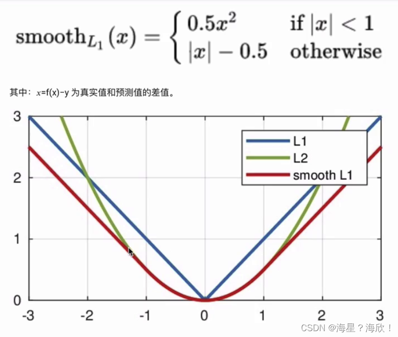 多分类交叉熵损失函数python实现 多类别交叉熵损失函数_多分类_06