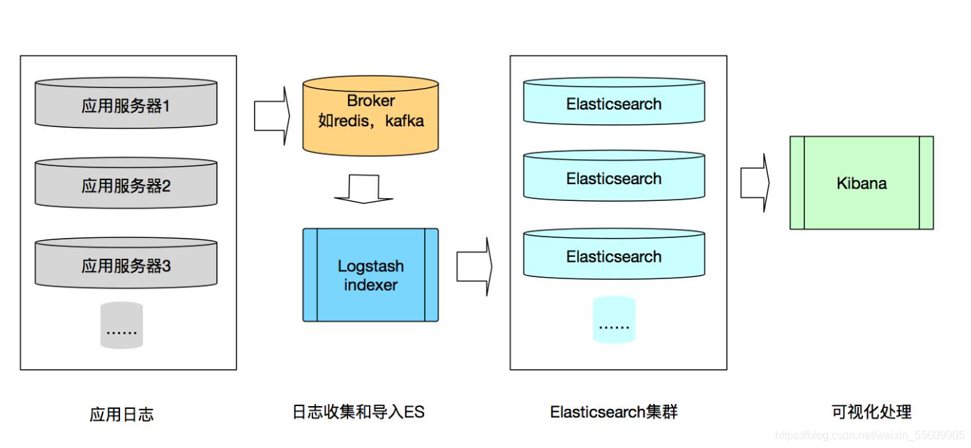 ELK 框架面试题 elk界面_数据_51