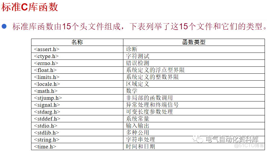 C语言mousemsg C语言中Sqrt用法_c语言产生随机数