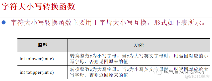 C语言mousemsg C语言中Sqrt用法_c语言qsort_12