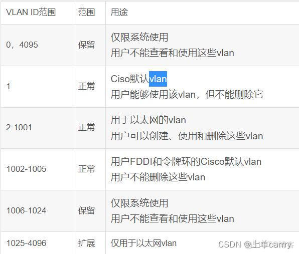 vlan custom是什么类型的帧 vlantrunk_vlan custom是什么类型的帧_02