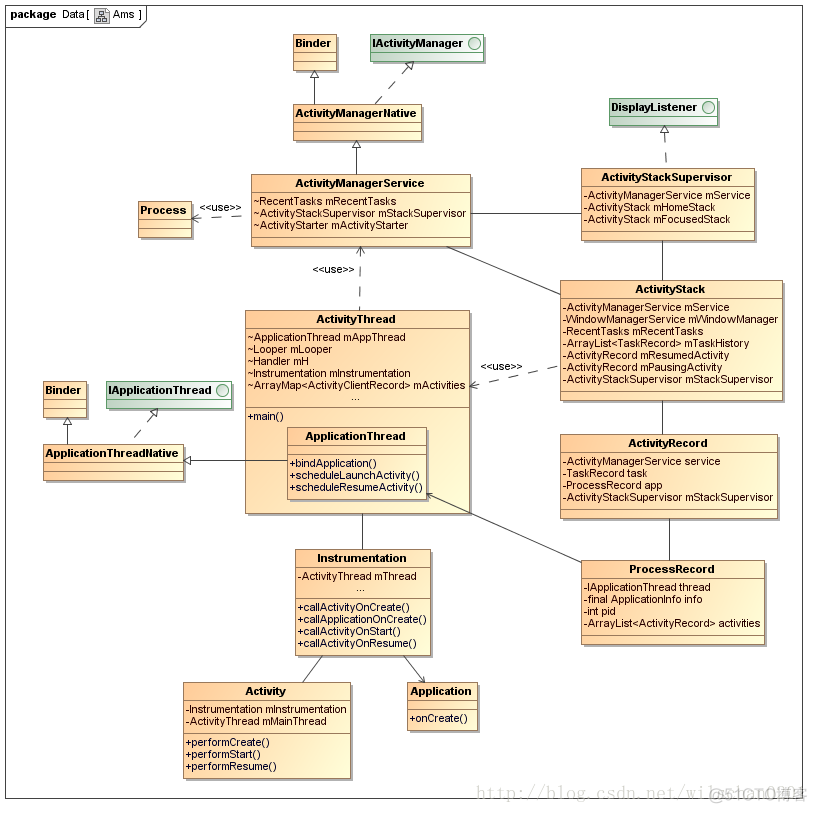 Android 获取activity的根布局view android获取activity栈_java