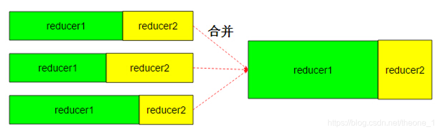 使用mapreduce 清洗数据 mapreduce数据清洗过程_缓存_02