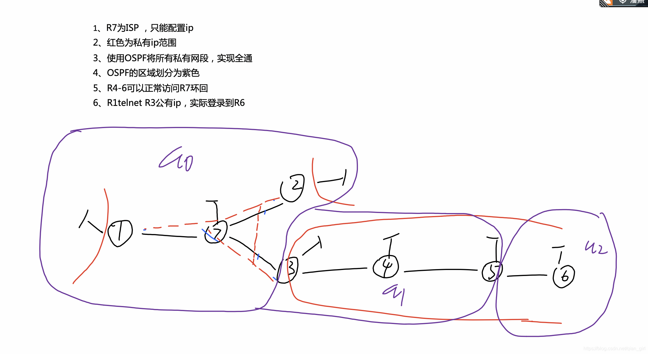 设置ospf出不来 ospf enable_设置ospf出不来