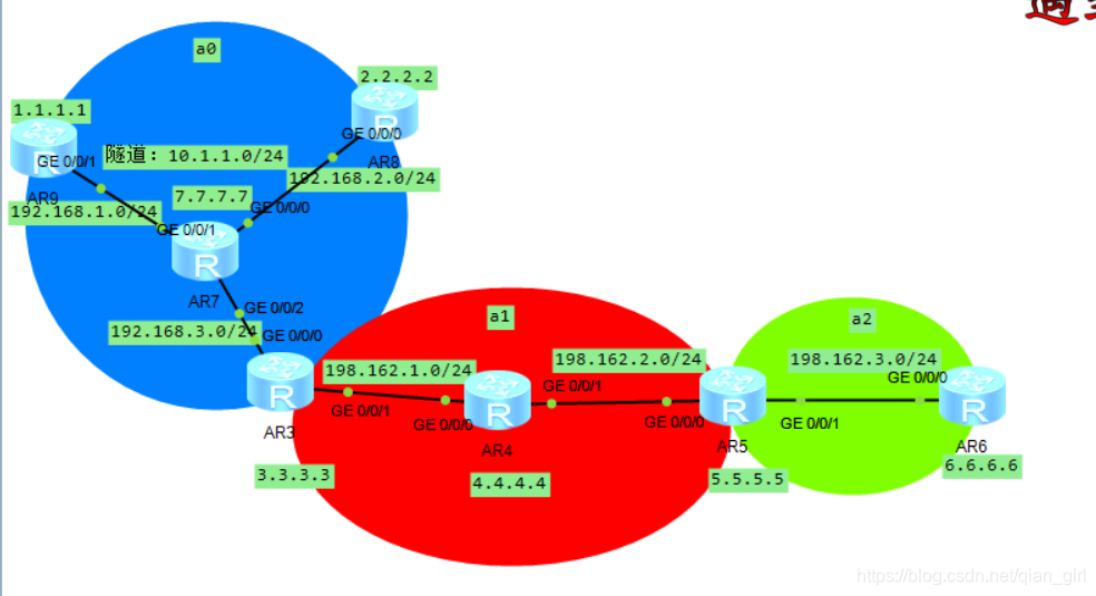 设置ospf出不来 ospf enable_R3_02