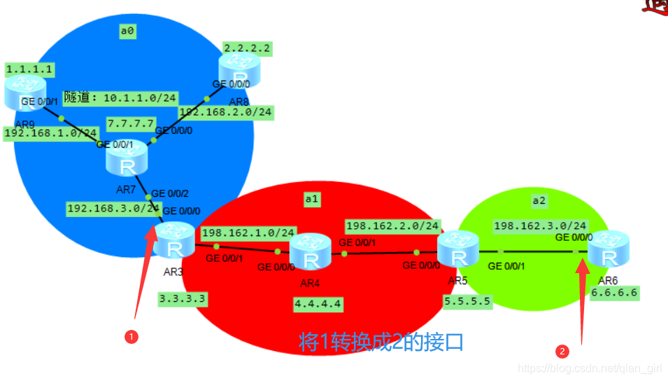 设置ospf出不来 ospf enable_R3_20