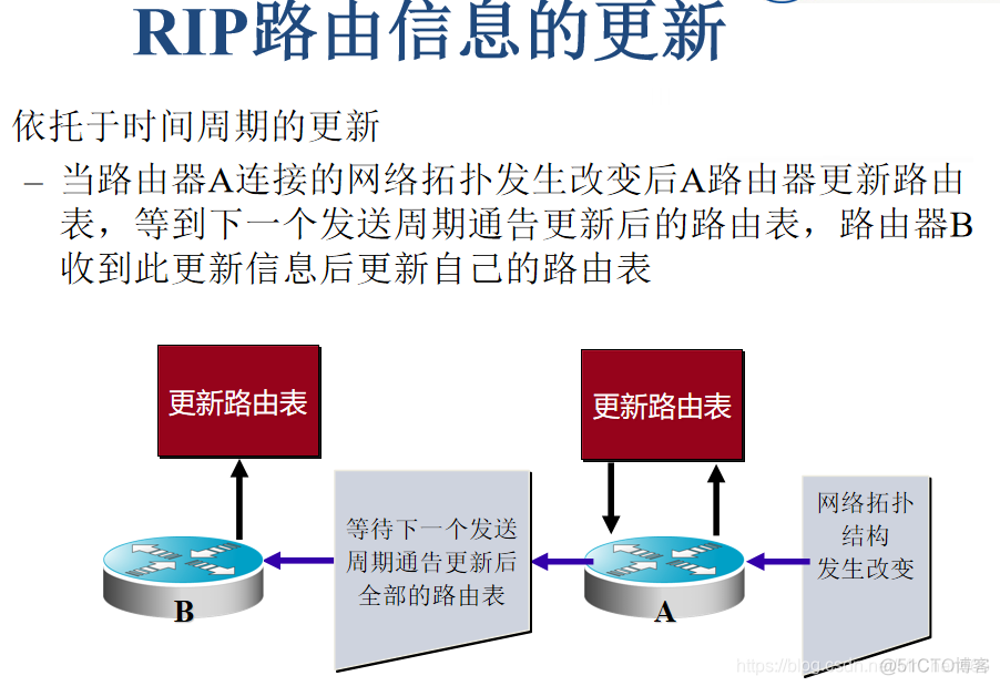 三层交换机开启ospf 三层交换机开启rip_网络_02