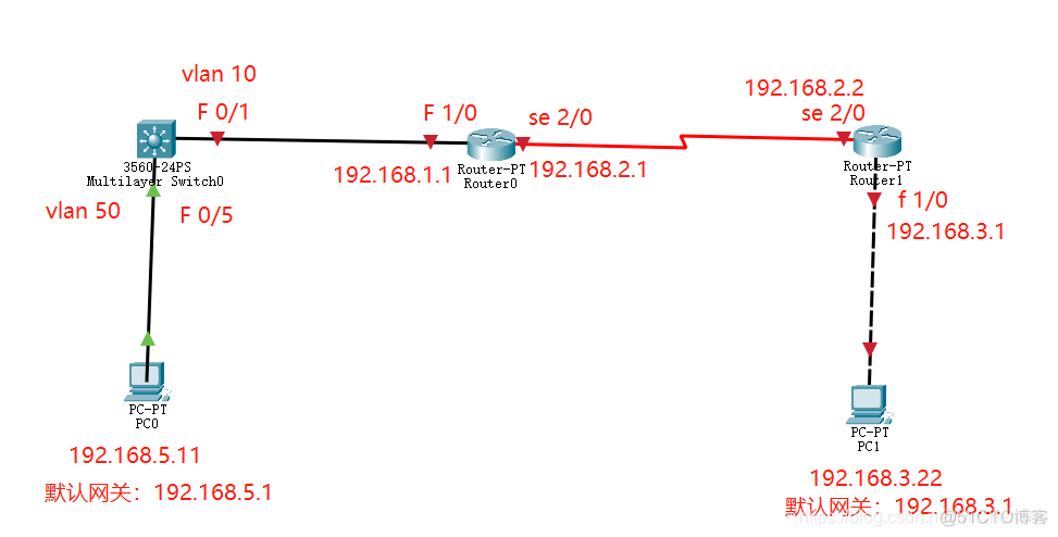 三层交换机开启ospf 三层交换机开启rip_网络_03