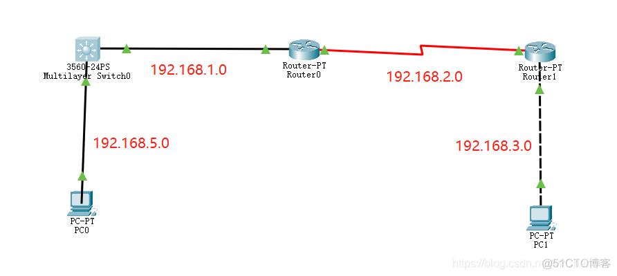 三层交换机开启ospf 三层交换机开启rip_局域网_04