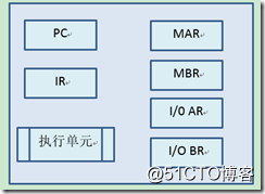 麒麟CPU是否支持硬件虚拟化 麒麟操作系统 cpu_中断处理