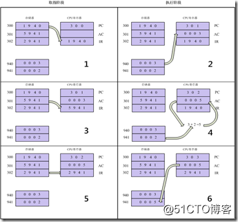 麒麟CPU是否支持硬件虚拟化 麒麟操作系统 cpu_数据_03