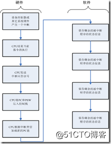 麒麟CPU是否支持硬件虚拟化 麒麟操作系统 cpu_麒麟CPU是否支持硬件虚拟化_04