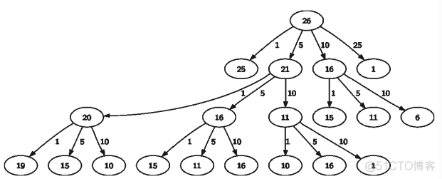 python 凸优化求解 python求解最优化问题_python 凸优化求解_02