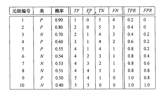 机器学习确定阈值的方法 阈值判断_人工智能