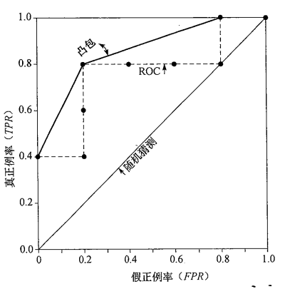 机器学习确定阈值的方法 阈值判断_人工智能_02