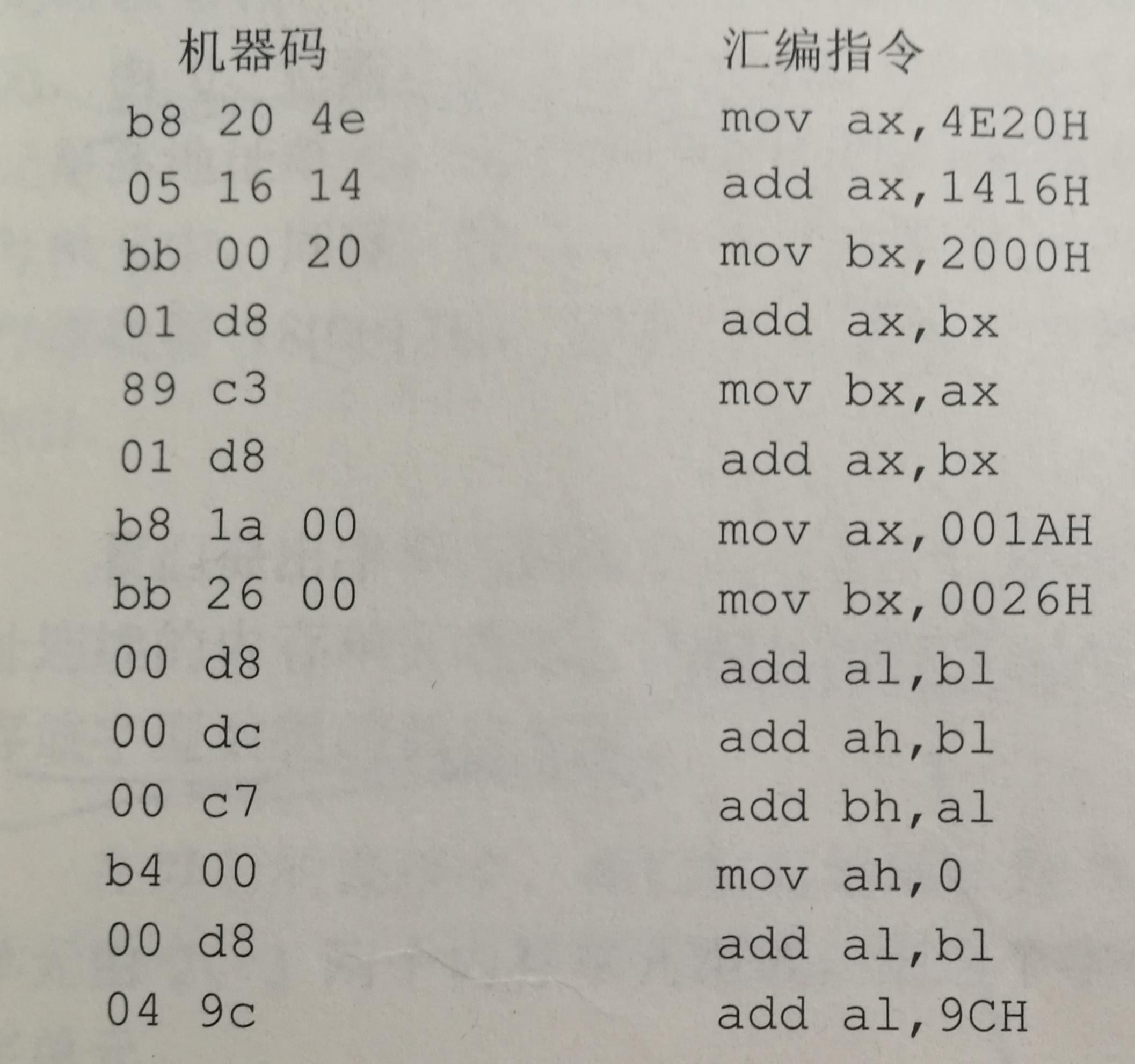 汇编test指令和cmp指令 汇编语言test指令用法_快捷键