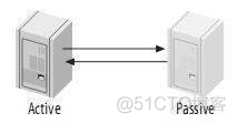 mysql复制语句为什么复制不上汉字 为什么mysql不能复制_二进制日志_06