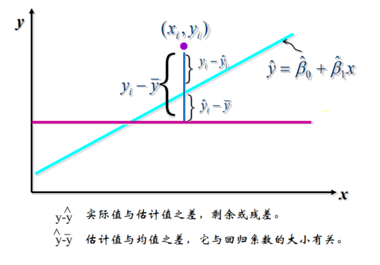 线性回归图形 线性回归分析图怎么做_回归分析