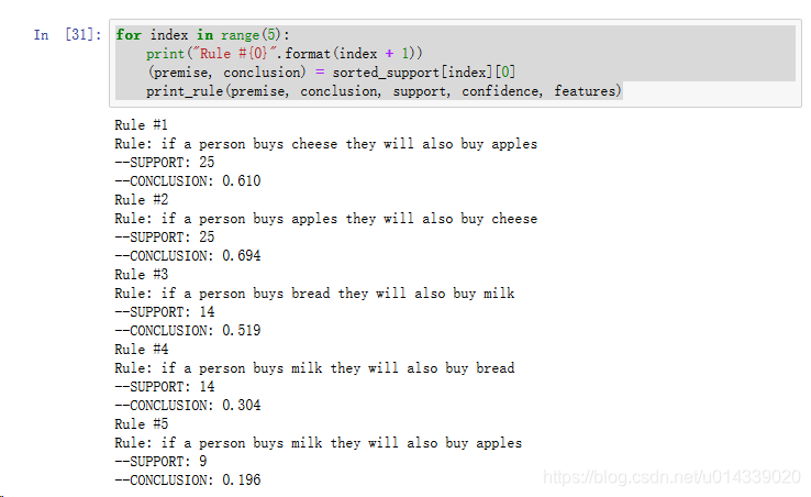 kerbernetes cpu 亲和性 亲和性分析_数据_04