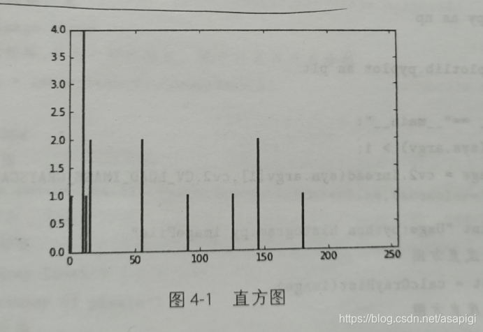 图像增强对比度拉伸 增强对比度在哪_opencv