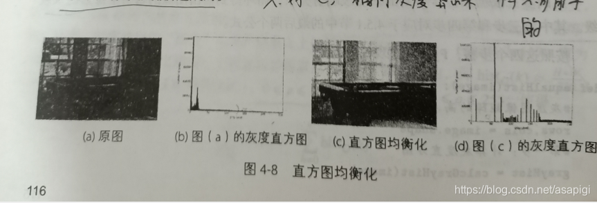 图像增强对比度拉伸 增强对比度在哪_直方图均衡化_17