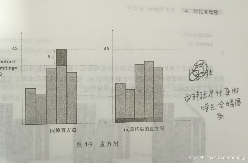 图像增强对比度拉伸 增强对比度在哪_opencv_20