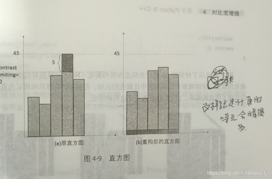 图像增强对比度拉伸 增强对比度在哪_归一化_20