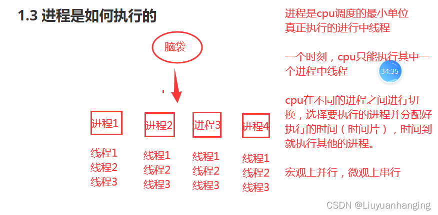 java 只有一个进程是怎么使用多核的 java多进程写同一个文件_java 只有一个进程是怎么使用多核的