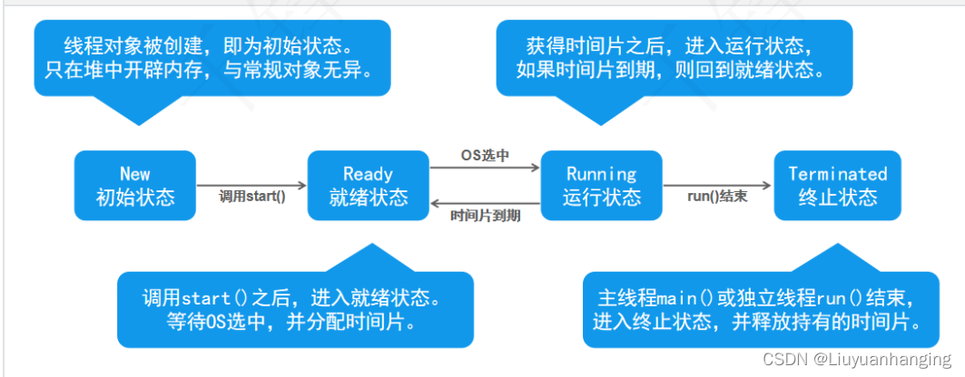 java 只有一个进程是怎么使用多核的 java多进程写同一个文件_servlet_03