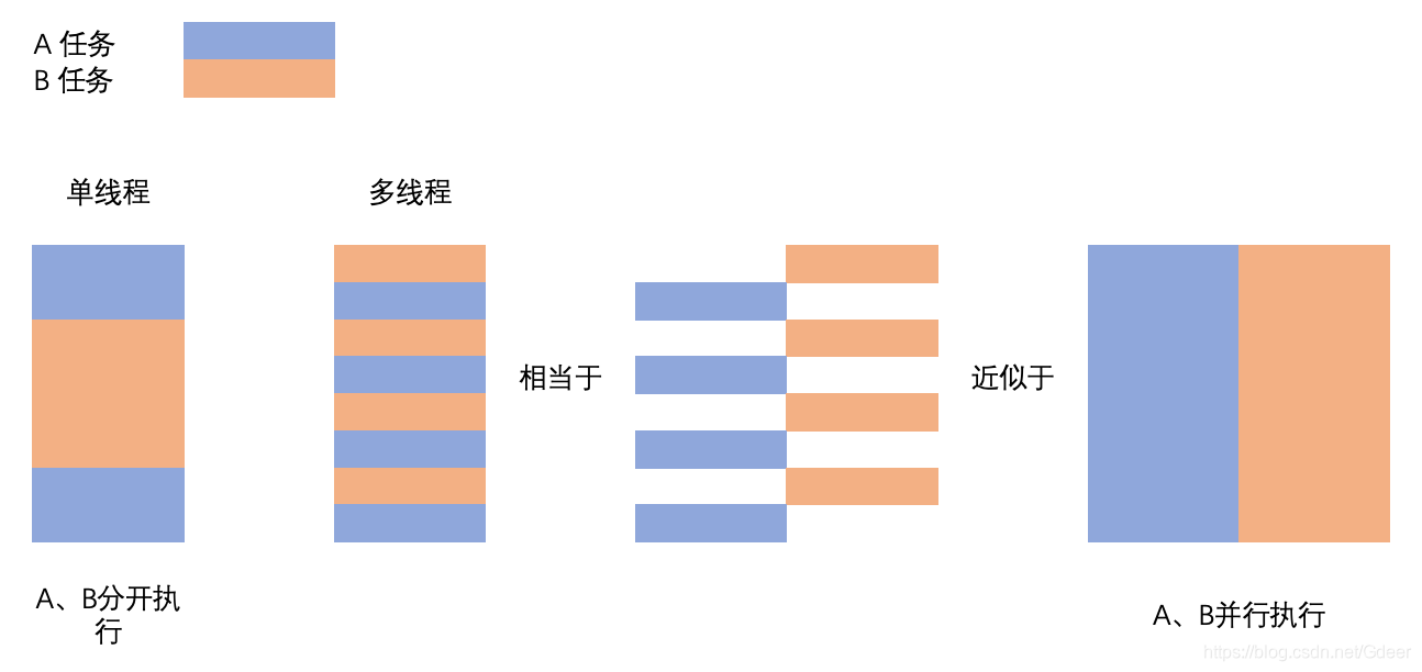 java easyexcel多线程写入数据 java worker多线程_并发