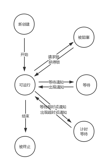 java easyexcel多线程写入数据 java worker多线程_Java_03