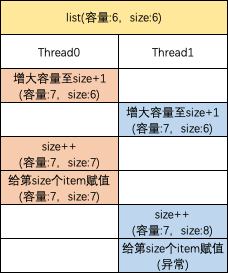 java easyexcel多线程写入数据 java worker多线程_多线程_06